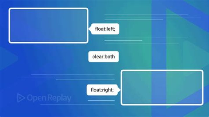 How can I make a float top with CSS?