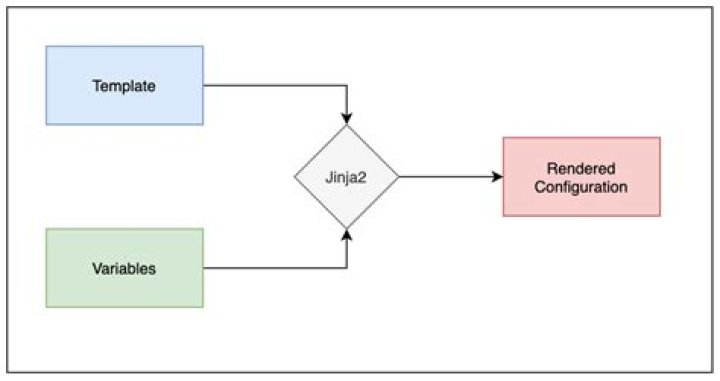 How can I make a simple counter with Jinja2 templates?