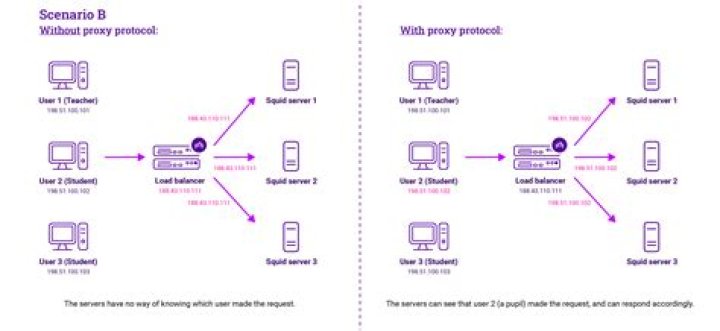 How can I make squid-deb-proxy work with proxy authentication?