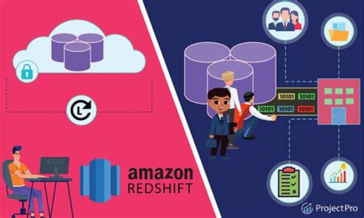 How can I make TO_DATE in Amazon Redshift work with multiple date formats in the same column?