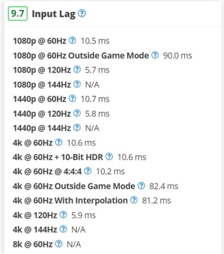 How can I measure the input lag/latency of my monitor?
