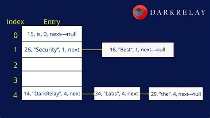 How can I merge two hashes without overwritten duplicate keys in Ruby?