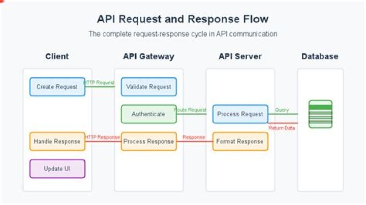 How can I mock requests and the response?