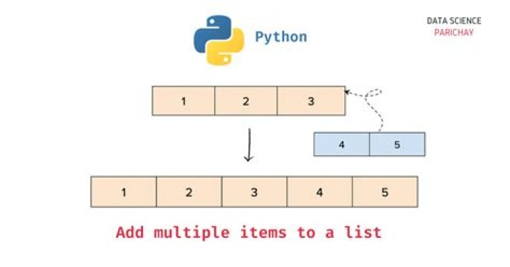 How can I multiply all items in a list together with Python?