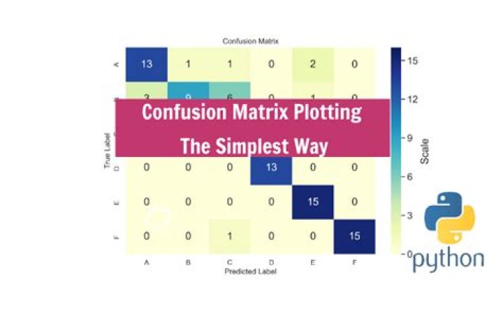 How can I plot a confusion matrix? [duplicate]