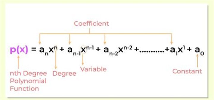 How can I prove that a polynomial with degree $n$ is continuous everywhere in $\mathbb{R}$ using definitions?
