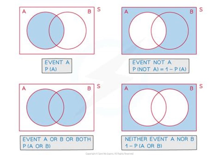 How can I prove that: of A and ( not A or B) is equivalent to A and B