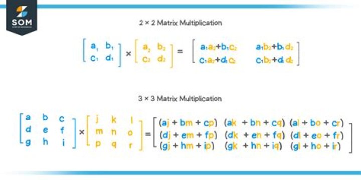 How can I shift selected columns of matrix by matrix multiplication.