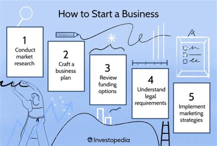 How can I start up an effective metal industry?