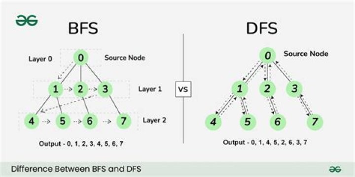 How can I switch between the CFS and BFS schedulers?