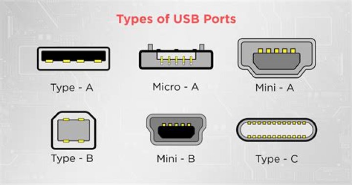How can I switch off power to a USB port (without disabling the port)?