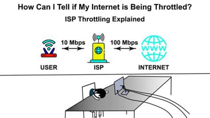How can I test if my ISP is throttling my connection to certain domains?