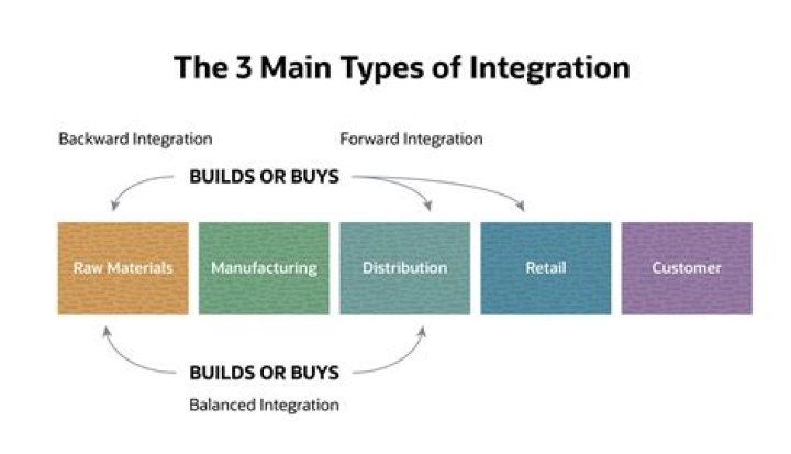 How can I undo an Integration in Perforce, and still be able to redo it?