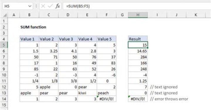 how can I use function SUM() inside of SUM function in Presto SQL?
