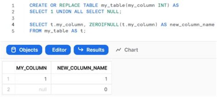 How can I use zeroifnull for a column in my table - Snowflake?