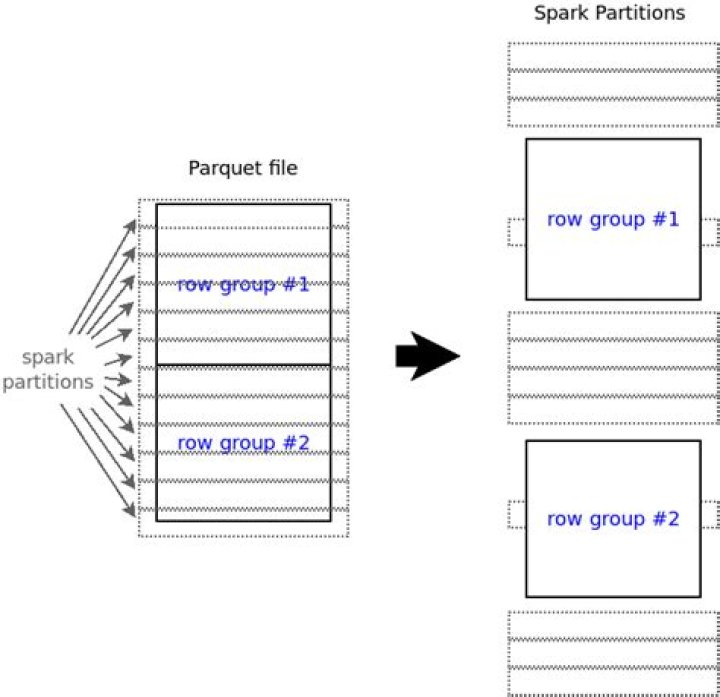 How can I write a parquet file using Spark (pyspark)?