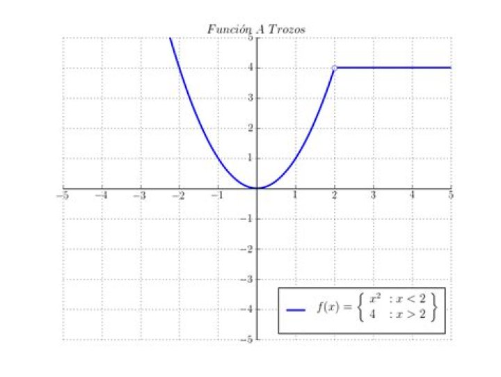 How can I write a piecewise function latex code in Matplotlib?