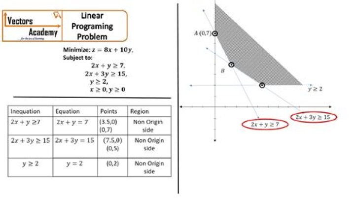 How Can $ {L}_{1} $ Norm Minimization with Linear Equality Constraints (Basis Pursuit / Sparse Representation) Be Formulated as Linear Programming?