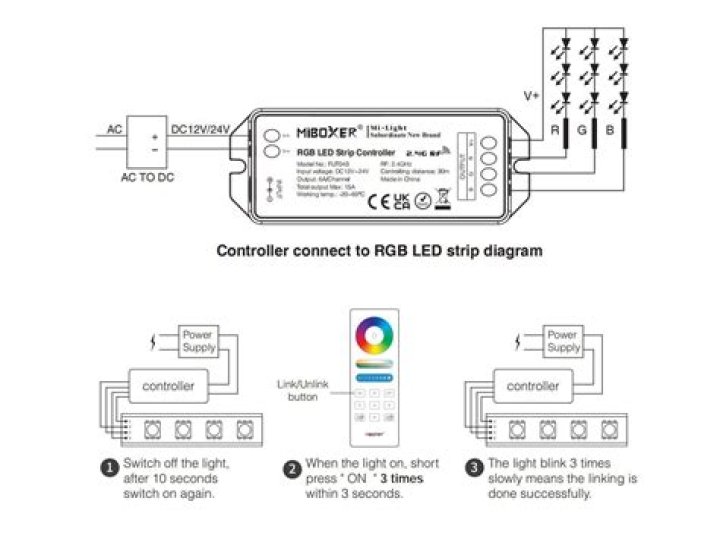 How can pixels display brown, while RGB led's lights can't?