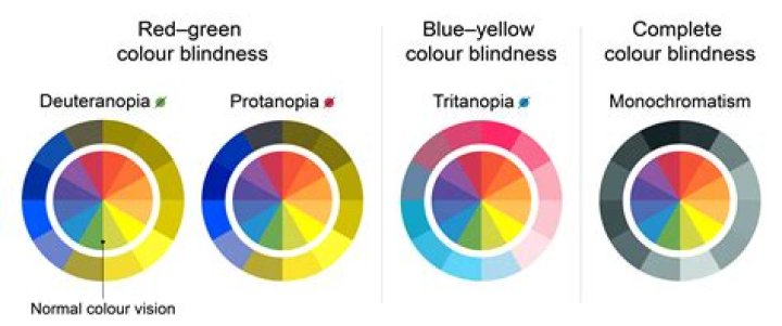 How can the color blind distinguish instinct vs mystic gym?