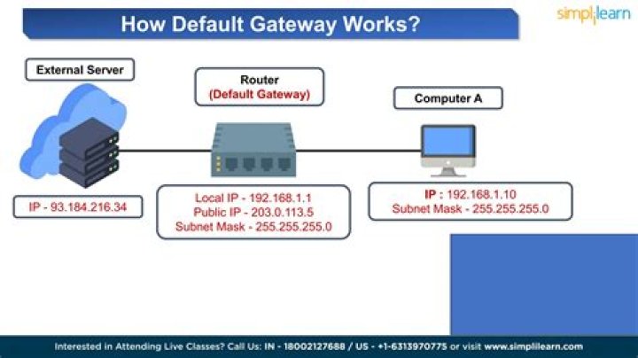 How can the default gateway of router change suddenly from 192.168.0.1 to 192.168.1.1?