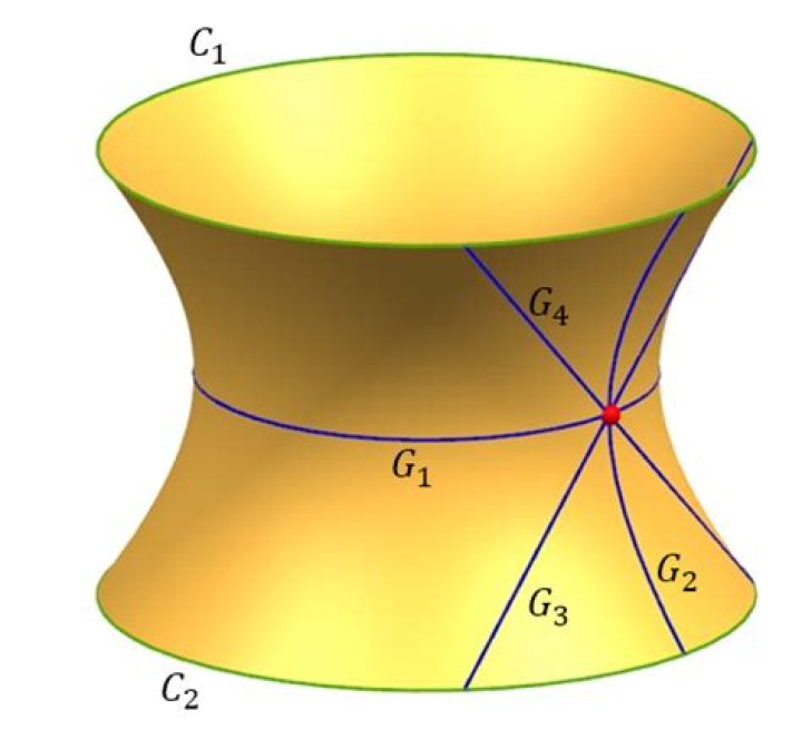 How can we find geodesics on a one sheet hyperboloid?
