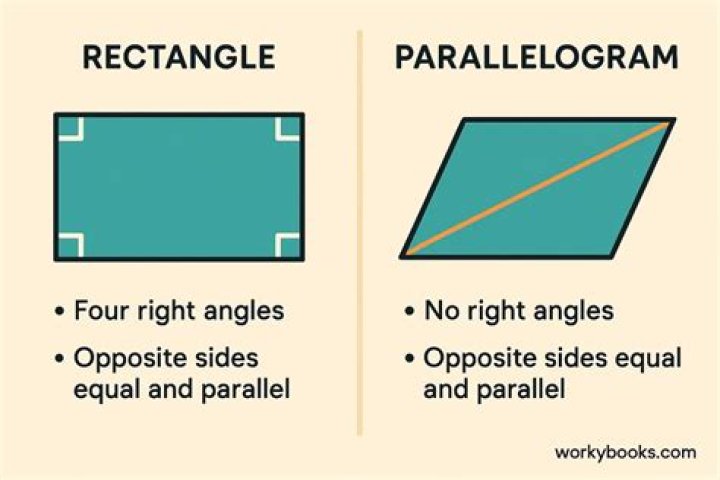 how can we rigorously prove that a rectangle is a parallelogram?