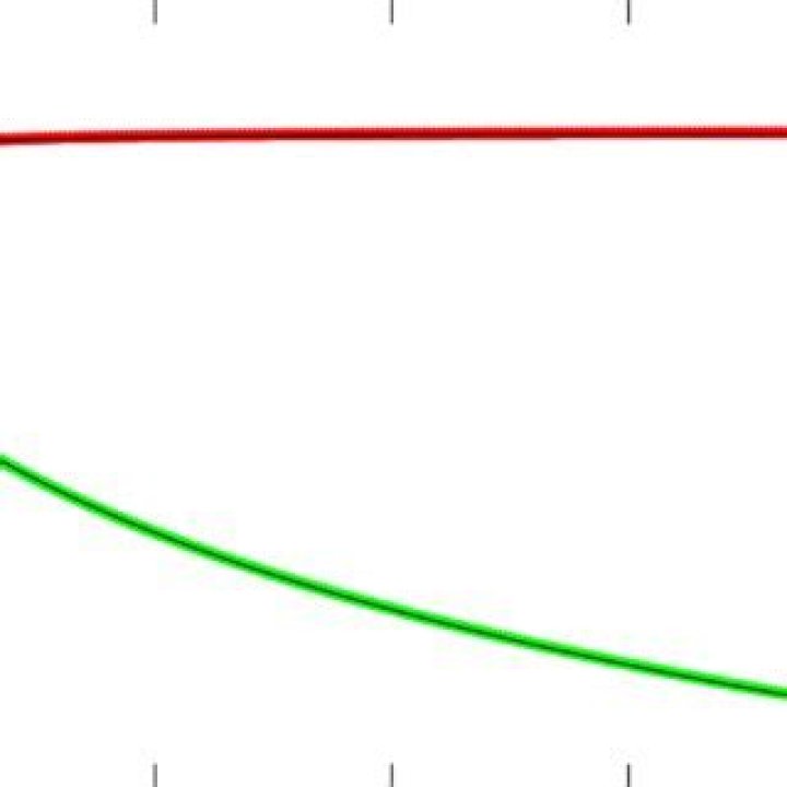how can we show an antiperiodic function?