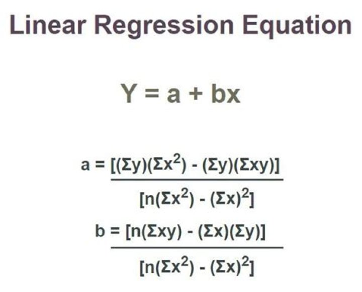 How change equation $y=a(1-e^{bx})$ as linear regression to approximate $a$ and $b$?