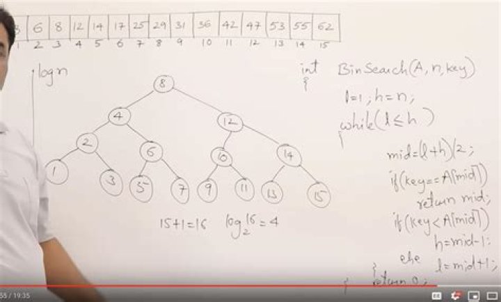 How come the time complexity of Binary Search is log n