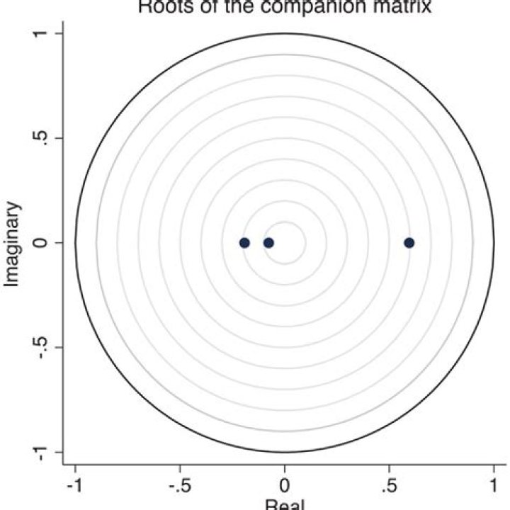 How could I randomly generate a random matrix with all eigenvalues inside the unit circle?