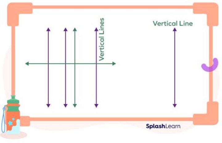 How could you describe a straight vertical line in terms of y?