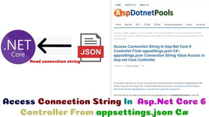 How .DLL can access Connection string in .NET Core application?