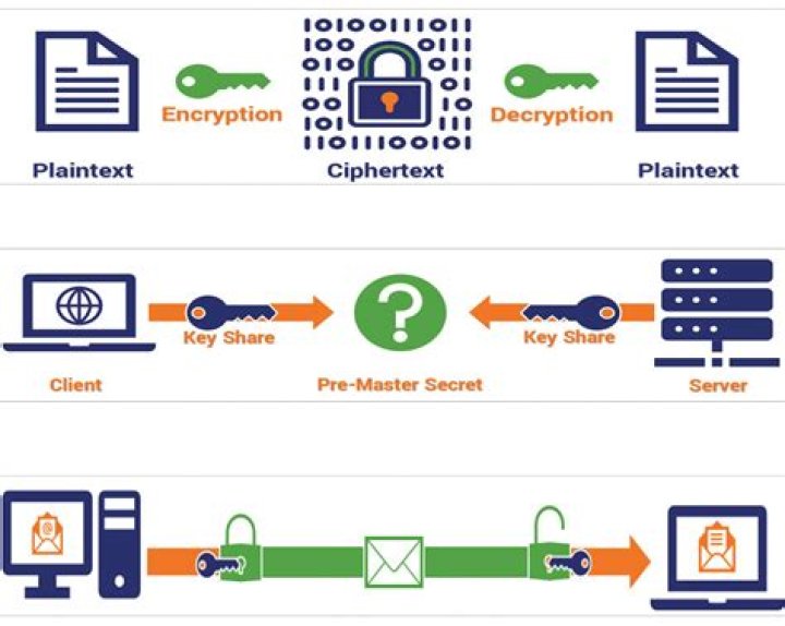 How do decrypt Bouncy Castle (AES/CBC) data in PHP?