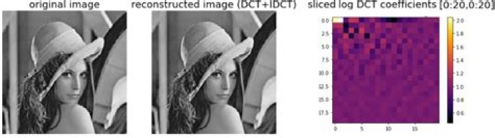 How do I apply a DCT to an image in Python?