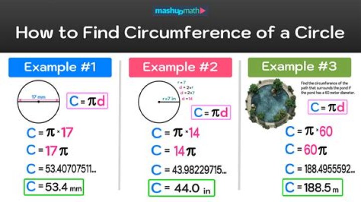 How do I calculate a point on a circle’s circumference?