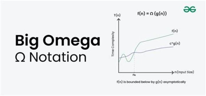 How do I calculate Big Omega Notation for a function?