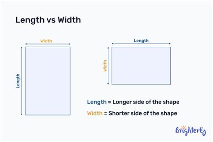 How do I calculate the length and width for a known area and ratio?