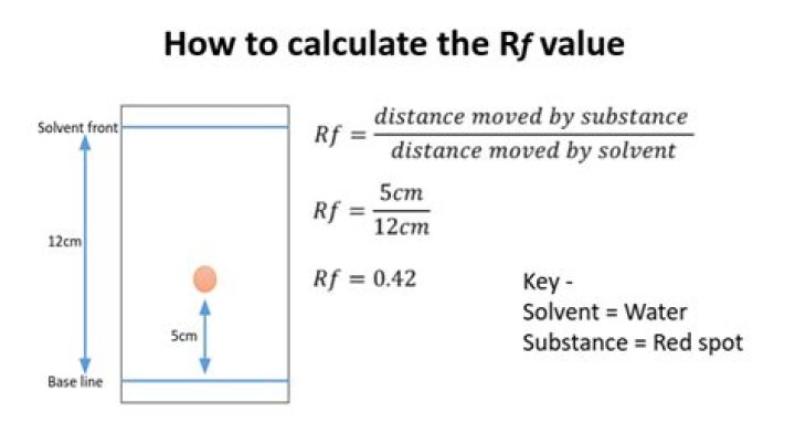 How do I calculate what 80 RF is in MJ?