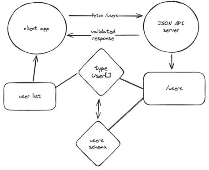 How do I cast a JSON Object to a TypeScript class?