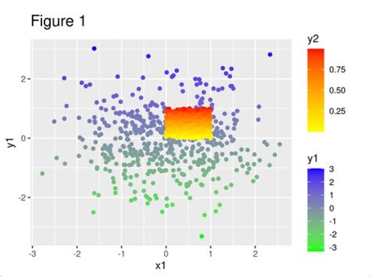 How do I change the background color of a plot made with ggplot2