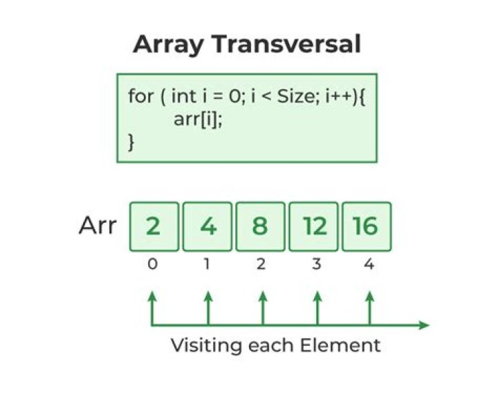 How do I clear a C++ array?