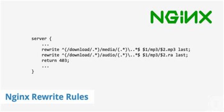 How do I configure nginx rewrite rules to get CakePHP working on CentOS?