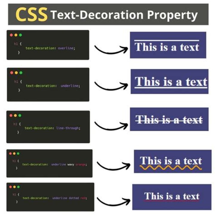 How do I create an oval around text in CSS?