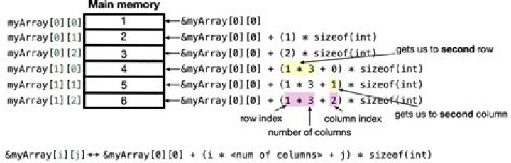How do I declare a 2d array in C++ using new?