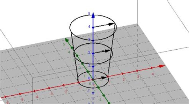 How do I derive the volume of this cup using multivariable calculus?