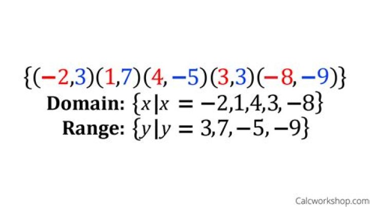 How do I determine the domain and range of the following relations using set builder notation?