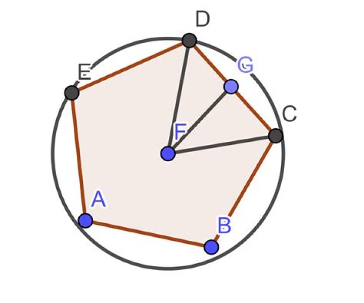 How do I determine the length of the sides of a regular pentagon using the circumradius?