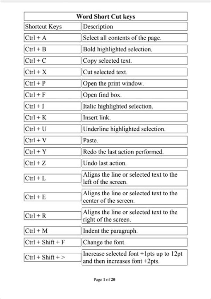 How do I disable the Command-Control-D word definition keyboard shortcut in OS X Lion?