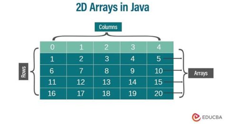 How do I do a deep copy of a 2d array in Java?